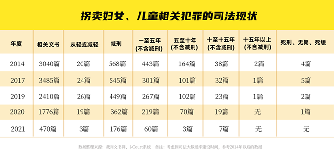 安胜热点丨有效防止拐卖妇女、儿童的法律建议