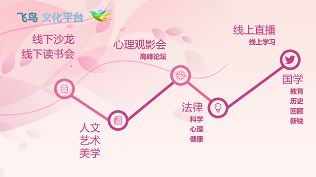 《飞鸟•文化平台》首期沙龙精彩启幕！