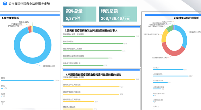 安胜新秀丨医疗医药法律事务部：王许霞