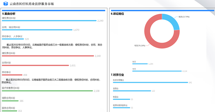 安胜新秀丨医疗医药法律事务部：王许霞