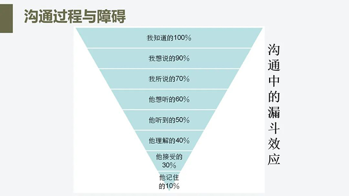 《飞鸟•文化平台》心理学沙龙圆满举行！