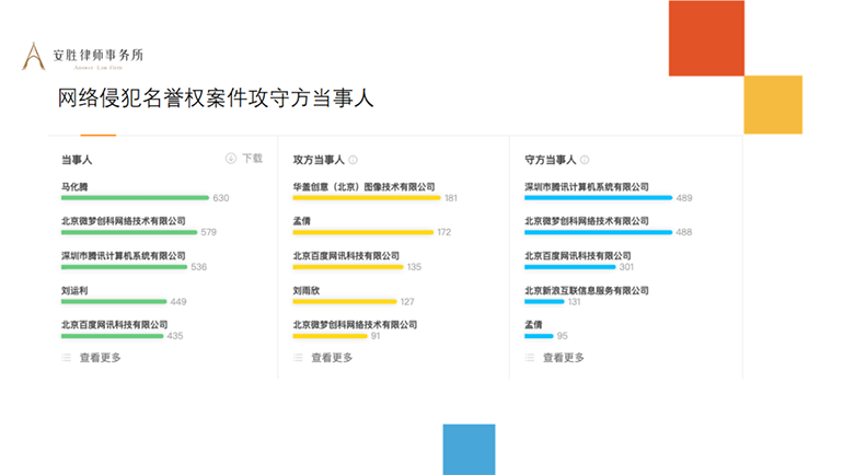 安胜动态丨律所举办《网络侵犯名誉权》专业培训