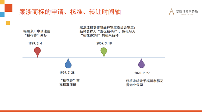 安胜动态丨律所举行商标侵权抗辩培训