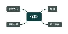 安胜动态丨律所举办保险法律服务培训