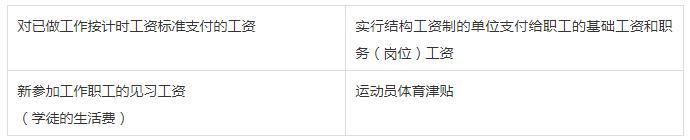 安胜动态丨律所举办追索劳动报酬纠纷案件的办理思路培训