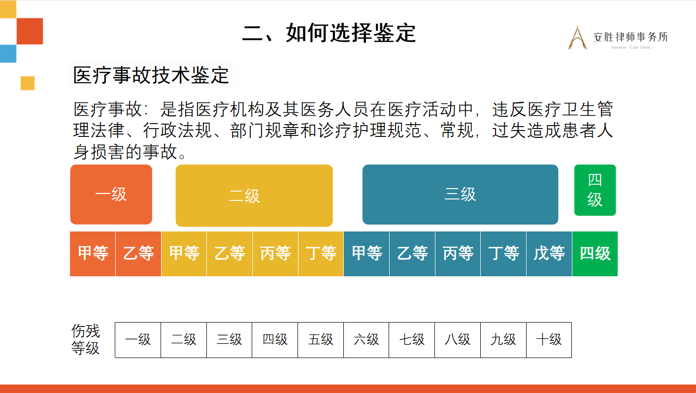 安胜动态丨律所举办《医疗纠纷鉴定该如何选择》培训
