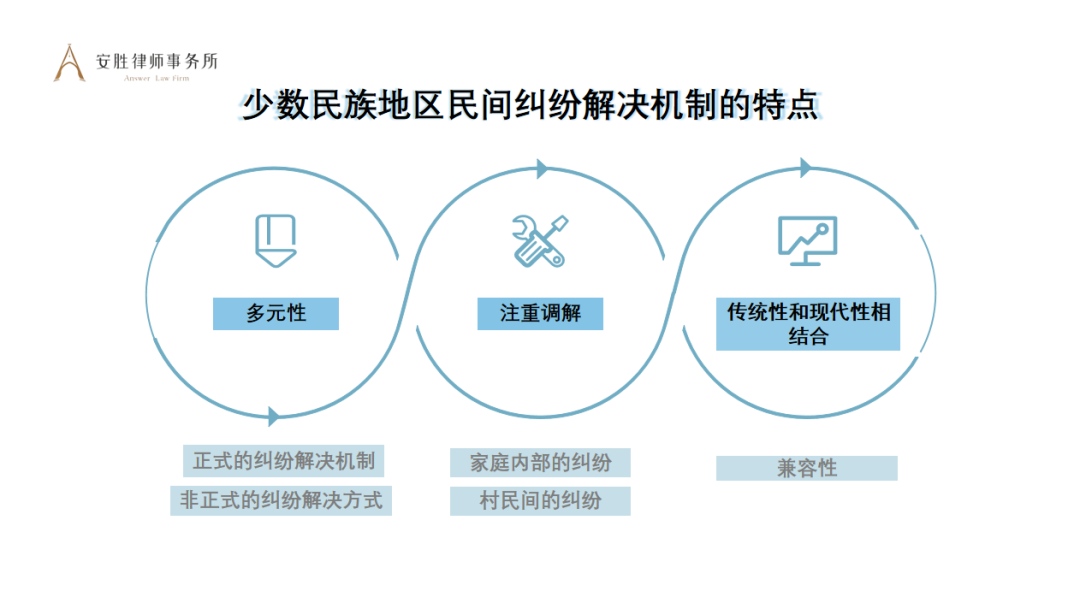 安胜动态丨律所举办《少数民族法》培训