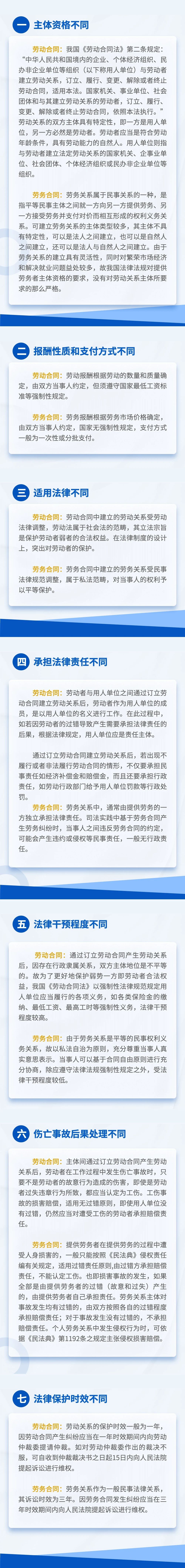 安胜热点丨劳动合同与劳务合同的不同究竟有哪些？